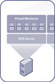Virtualización