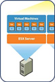 Virtualización