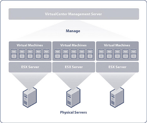 Virtualización Virtualización